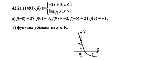 Ответ к задаче № 42,21 (1491) - Алгебра и начала анализа Мордкович. Задачник, гдз по алгебре 11 класс